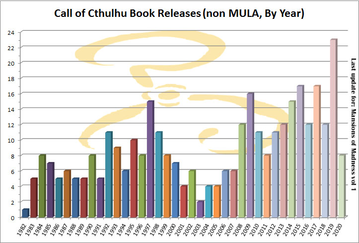 Books By Year (non-MULA).jpg