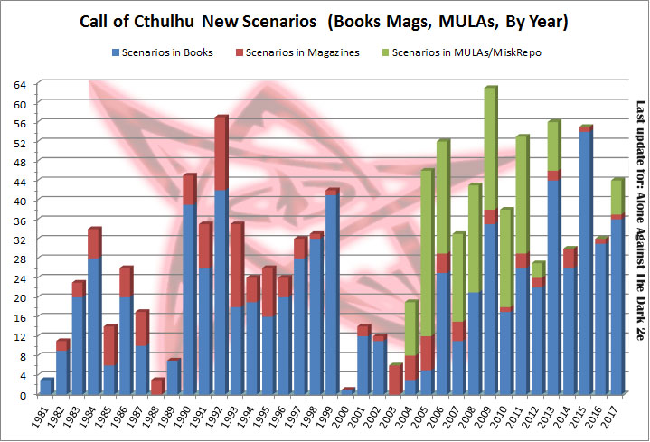 Scenarios By Year (inc Mags & MULA).jpg