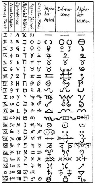 File:Vattanian alphabet.jpg