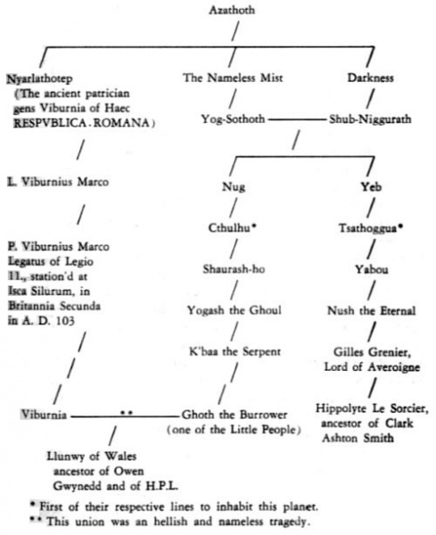 File:Azathoth familytree.jpg